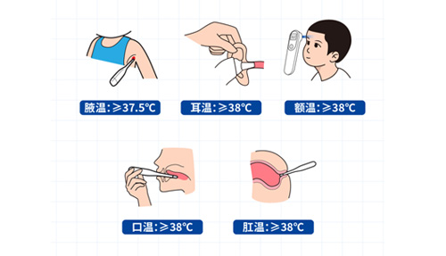 腋溫、口溫、肛溫、額溫、耳溫……怎么測(cè)才準(zhǔn)？