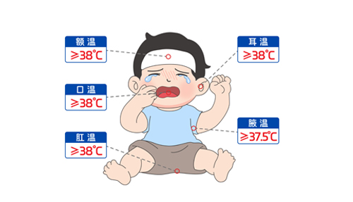 “我是真的發(fā)燒了嗎？”手把手教你測(cè)體溫～